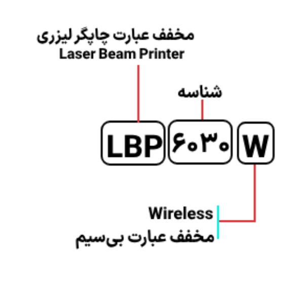 قیمت پرینتر لیزری کانن مدل LBP6030W